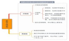数字钱包里的钱去哪儿了？揭开神秘面纱的方法