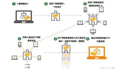 数字币钱包支付：迎接未来还是错失良机？