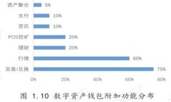 如何安全地下载和使用TP钱包？避免常见陷阱与误