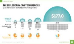 TP钱包：省去繁琐登录，安全存取真是好选择！