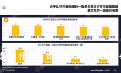 数字钱包为什么让你不再依赖传统银行利息？