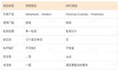 如何轻松领取TP钱包中的空投币？破解空投的神秘