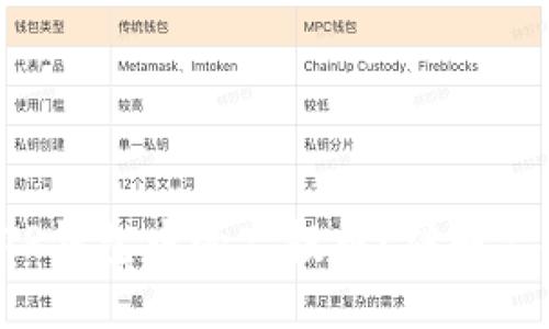 如何轻松领取TP钱包中的空投币?破解空投的神秘面纱!