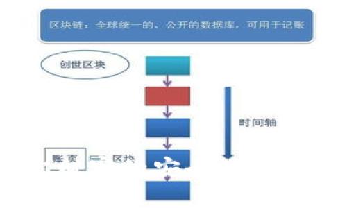 数字资产钱包:是你财富的安全港,还是虚拟世界的危机?