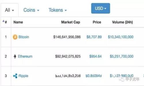 如何高效卖出你的TP钱包资产？揭开简单卖出背后的挑战！