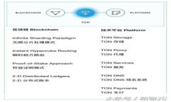 轻松下载TP钱包：解决您的数字资产管理难题