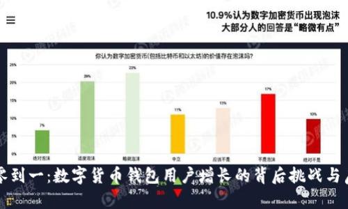 从零到一:数字货币钱包用户增长的背后挑战与启示