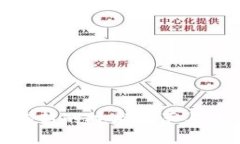   关于Chia钱包指纹数字的深度解析：为你的资产