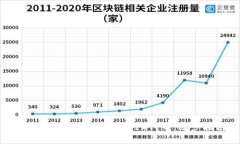如何在TP钱包中购买PIG代币：逐步指南