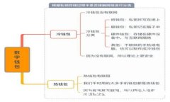 如何成功安装最新版本的TP官方客户端？挑战与解