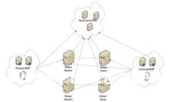 如何保护你的数字资产？TP钱包与离线冷钱包的较