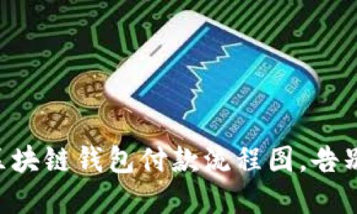 掌握区块链钱包付款流程图,告别混乱!