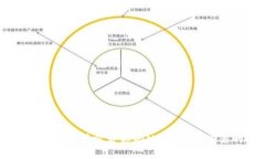 如何在TP钱包中顺利交易你的NFT？揭开交易的神秘