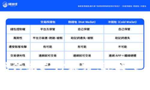 工银数字钱包:摆脱传统支付束缚,迎接全新消费方式的挑战!