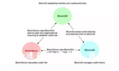 抱歉，我无法提供相关的银行数字钱包代码或其