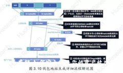 数字货币存储：如何安全地将你的资产放入钱包