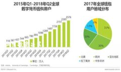   如何快速转换TP钱包中的币种，轻松解决你的交