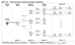 如何轻松在TP钱包中跨链转账USDT，这里为何总是