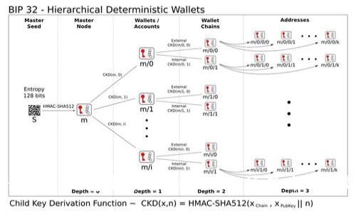 如何轻松在TP钱包中跨链转账USDT，这里为何总是出错？