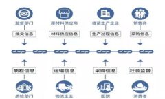 PayPal将支持第三方加密货币钱包，金融自由的新