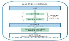 IET多资产数字钱包：为你的数字资产保驾护航的