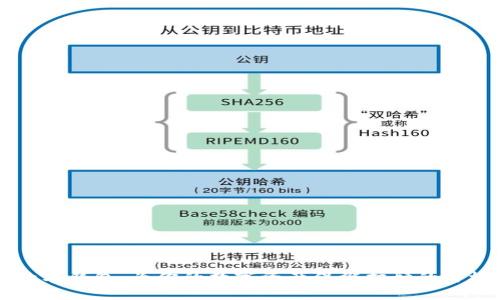 IET多资产数字钱包:为你的数字资产保驾护航的终极解决方案!