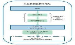 掌握数字货币：你的安全钱包选择如何逆转损失