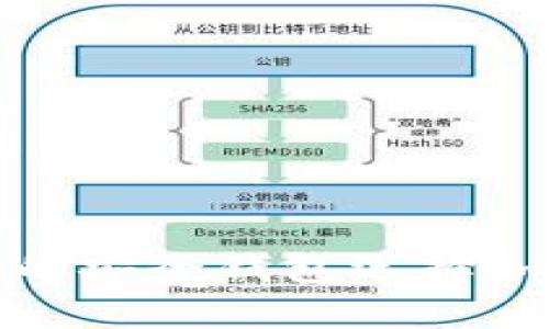 掌握数字货币：你的安全钱包选择如何逆转损失风险？