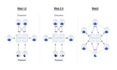 解锁TP钱包1.3.7版本：告别复杂，迈向简单的数字