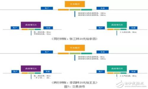 想知道如何查TP钱包授权？这可能比你想象的更重要！