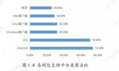 ### TP钱包：数字资产的护航者，还是一场虚拟现