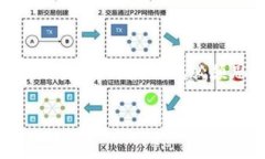 思考一个能解决用户问题的优秀，通过对立或挑