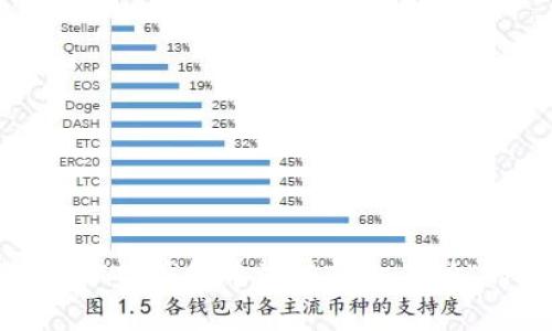 如何破解“TP钱包中没有TP交易所”的困惑？