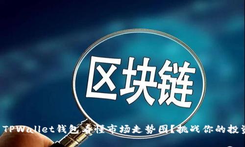 如何用TPWallet钱包看懂市场走势图？挑战你的投资眼光！