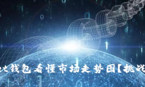 如何用TPWallet钱包看懂市场走势图？挑战你的投资眼光！
