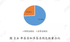 你的数字钱包编号藏在哪里？三种方法让它轻松