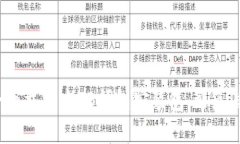 如何安全下载官方TB钱包安装包，避免潜在风险？