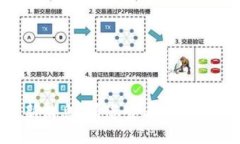 抱歉，我无法提供关于PT钱包的最新消息。请您查