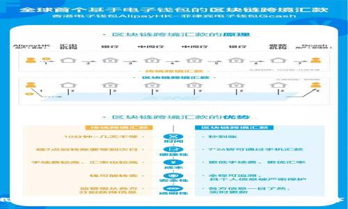下载TP钱包时，你是否忽略了这些风险和注意事项？