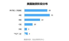数字钱包：是机遇还是挑战？