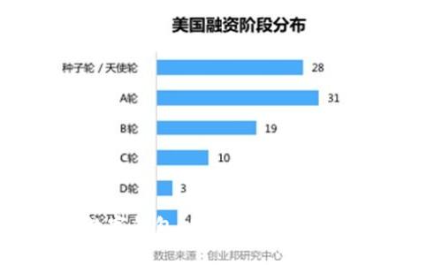 数字钱包:是机遇还是挑战?