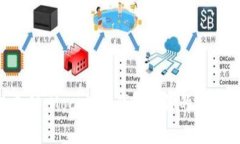 颠覆传统支付，Mocc数字钱包让你的消费无限可能