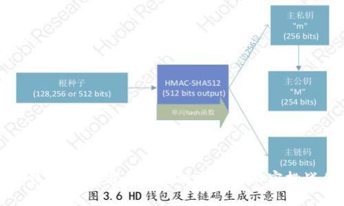 释放数字钱包潜能:揭开区块链安全的秘密挑战传统金融