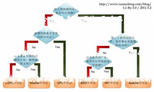    如何打破链的界限？TPWallet钱包的跨链魅力挑战传统！  / 
 guanjianci  TPWallet, 跨链, 钱包  /guanjianci 

引言：区块链的未来在于互联互通
随着区块链技术的快速发展，各种不同的区块链网络如雨后春笋般涌现，它们各自具有独特的特性与应用场景。然而，随着这些网络的增多，用户在使用不同链上资产时常常面临无法互通的问题。而TPWallet，一个诞生于这一时代需求的数字钱包，正是应对这一挑战的创新之作。它的跨链功能不仅打破了链与链之间的边界，更为用户提供了更多的数字资产管理自由。

什么是TPWallet？
TPWallet是一个多链数字钱包，它为用户提供了一站式的资产管理服务。无论你是在Ethereum、Binance Smart Chain，还是在其他区块链上，TPWallet都能够帮助你轻松管理和交换不同链上的数字资产。它不仅支持各种主流币种的存储，还具备丰富的DApp功能，用户可以直接在钱包内进行DeFi交易、NFT购买等。

跨链技术的背景：一种联合的力量
要理解TPWallet的跨链功能，首先需要了解跨链技术本身。在区块链的世界中，每种链就像是一座孤岛，彼此之间的信息和资产流动受到限制。跨链技术就是在这些孤岛间架起桥梁，让不同区块链能像网络一样相互沟通、交换。
想象一下，如果你只会说一种语言，沟通的范围将非常有限。而跨链技术正是通过各种协议和技术手段，让不同的“语言”之间可以相互理解，从而实现资产的自由流通。TPWallet的跨链功能就是这一理念的完美体现，让用户在不同链之间像在同一链上操作一样得心应手。

TPWallet跨链的奇妙体验：自由与便利
在使用TPWallet进行跨链操作时，用户可以享受到前所未有的自由与便利。想象一下，当你手中握有以太坊（ETH），而你希望将其转换为Binance Coin（BNB），过往需要经历复杂的交易所操作，现在只需在TPWallet中选择“跨链转账”，提交交易请求，便可轻松完成。这种简化的过程大大节省了交易时间，同时降低了用户的操作难度，不再需要担忧技术上的繁琐。

为何选择TPWallet的跨链功能？
或许你会问，市场上有那么多数字钱包，为什么偏偏选择TPWallet呢？首先，TPWallet的安全性得到了广泛的认可。采用多层次的安全防护机制，结合用户私钥的本地存储，确保每位用户的资金安全。此外，TPWallet还不断与不同的区块链项目进行合作，持续扩展其跨链服务的能力，这意味着用户将拥有更多选择。
另外，TPWallet的用户界面也堪称友好，它通过简洁直观的设计，使得即便是新手用户也能快速上手，享受到跨链的魅力。同时，TPWallet在社区活跃度和客户服务上也表现不俗，用户能够在这里找到志同道合的朋友，分享使用体验和投资心得。

如何使用TPWallet进行跨链转账？
接下来，让我们实际操作一下，看看如何在TPWallet中进行跨链转账。
ol
listrong下载并安装TPWallet：/strong首先，你需要从官方渠道下载安装最新版的TPWallet。注册并设置好你的钱包，建议开启双重认证以增强安全性。/li
listrong选择跨链转账功能：/strong在钱包主界面，找到导航栏中的跨链转账选项，点击进入。/li
listrong选择资产和目的链：/strong选择你想要转移的资产，以及你希望接收的链。在这里，你可以清楚地看到相关的链条信息和转账费用。/li
listrong确认交易细节：/strong核对每一项信息，确保无误后提交交易请求。/li
listrong等待确认：/strong交易提交后，将会在网络中进行处理，你可以在钱包中实时查看状态，待确认后，将会收到转账成功的通知。/li
/ol
整个过程非常简单，适合所有用户的需求。通过这样便捷的操作，用户不仅能够轻松完成资产转移，还能够在此过程中获得乐趣。

未来展望：跨链钱包的无穷可能性
TPWallet正处于快速发展的轨道上，随着区块链技术的不断成熟，未来的跨链钱包将会迎来更多的可能性。想象一下，当不同的链条通过跨链技术连接时，用户的资产管理将会变得多么便捷。更重要的是，这将为去中心化金融（DeFi）、NFT等领域带来更大的创新空间。
此外，TPWallet也在积极扩展合作伙伴，一些新的项目将陆续被纳入到TPWallet的支持范围。这将使得用户能够在更多领域中进行资产的流通与交换，进一步提升了TPWallet的使用价值。

安全性与用户教育：不可忽视的重要环节
尽管TPWallet提供了强大的跨链功能，但安全性依旧是每位用户需要关注的重点。在进行跨链操作时，用户应确保自己了解所使用协议的风险，特别是在涉及区块链技术的内容时，保持警惕是非常重要的。TPWallet致力于在用户教育方面进行努力，通过不断更新的教程和社区分享，让用户更深入地理解跨链交易的原则和风控措施。

总结：TA不止是一个钱包，而是你的数字资产冒险伙伴
总之，TPWallet不仅仅是一个普通的钱包，而是你在数字资产管理与交易中不可或缺的伙伴。它的跨链功能让各个区块链如同一体，让资产管理变得轻松，让投资变得愉悦。如同一次美妙的冒险，TPWallet将带你深入探索这个蓬勃发展的区块链世界。在这里，你将发现无穷的可能，拥抱未来的数字金融模式。你的每一次点击，都将是向未来迈出的重要一步。