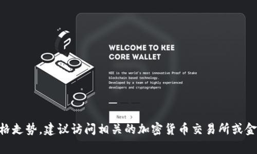 抱歉，我无法提供实时的金融数据或加密货币行情。如果你想了解TPT币（TokenPocket Token）的价格走势，建议访问相关的加密货币交易所或金融信息网站以获取最新的信息。这些平台通常会提供最新的价格、历史行情、市场走势图等详细信息。