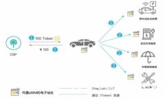 出售TPWallet钱包的正确方式：避免误区，获取最大