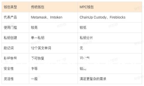 如何购买TPT币：揭开数字货币投资的新挑战
