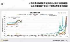 颠覆传统，招商的数字钱包能否一统支付界？