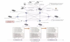解锁数字资产的新可能：imToken去中心化数字钱包