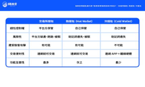 
TP钱包删除后还能恢复吗？别急，看看这些解决方案！